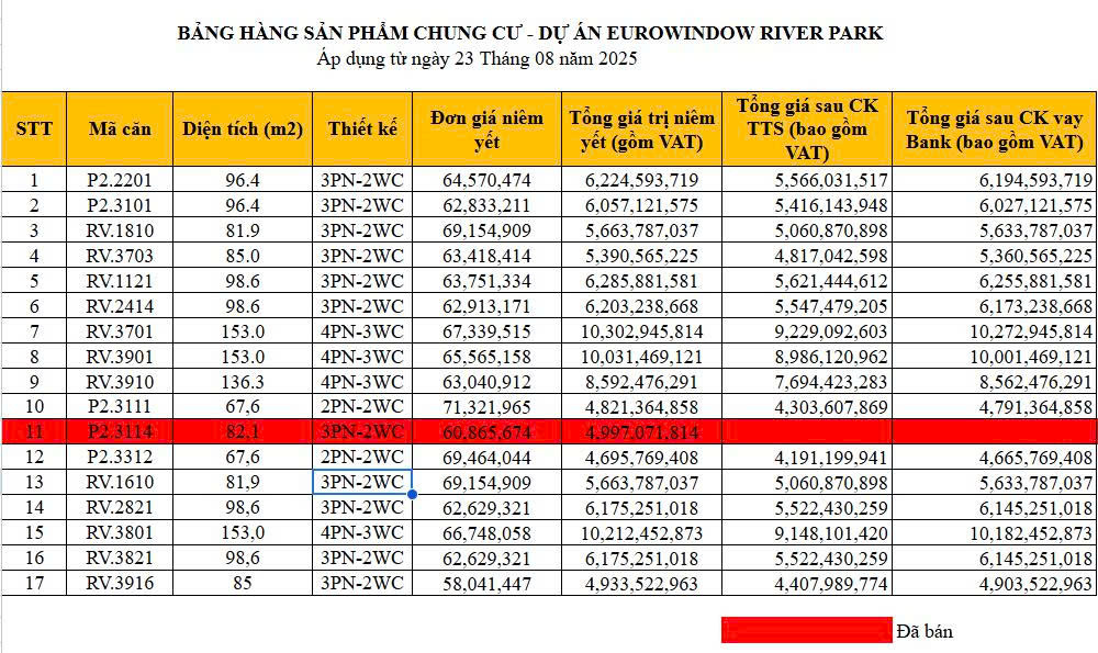 bang-gia-niem-yet-chung-cư-eurowindow-river-park